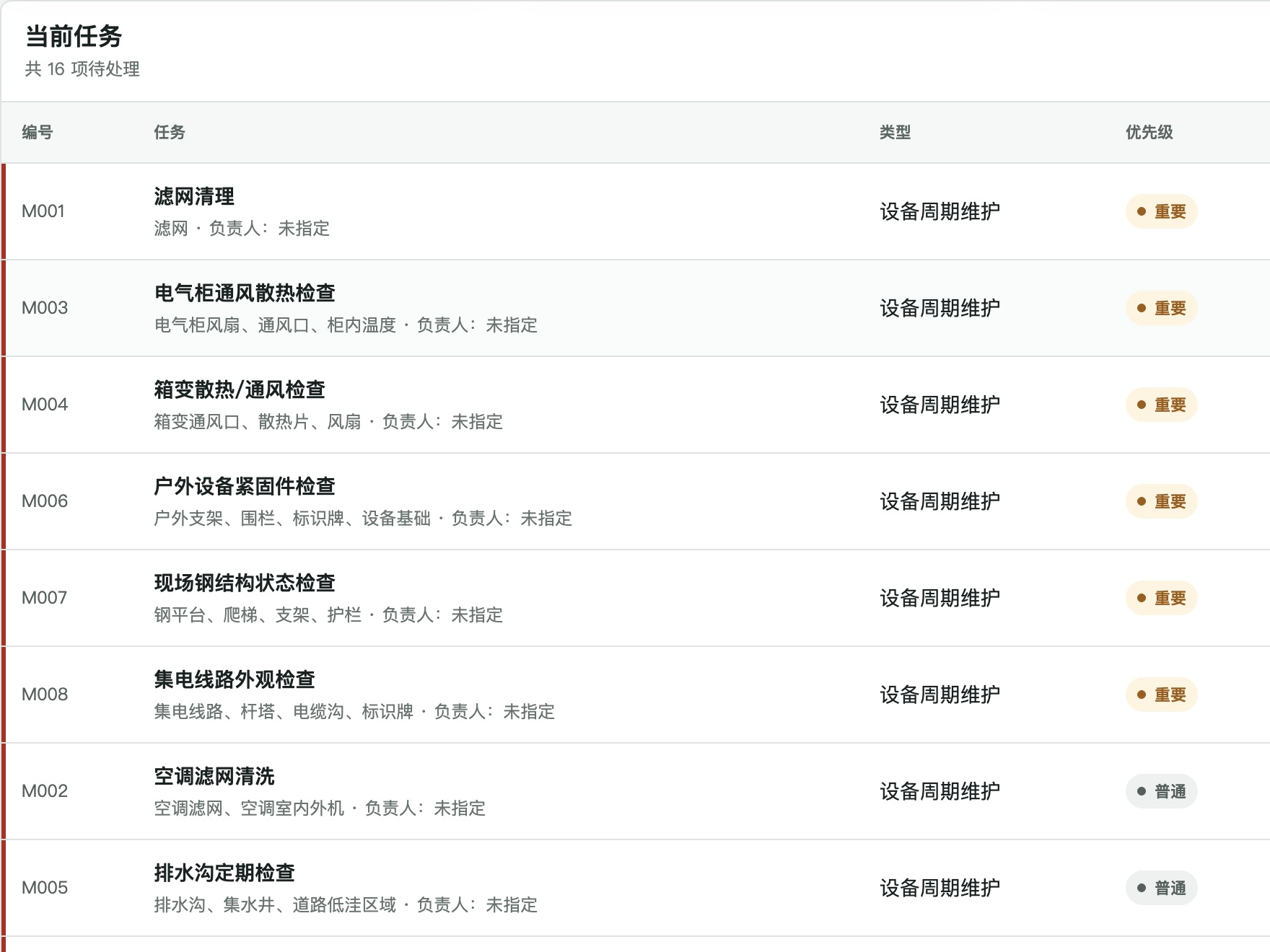 巡检任务列表与重要程度。
